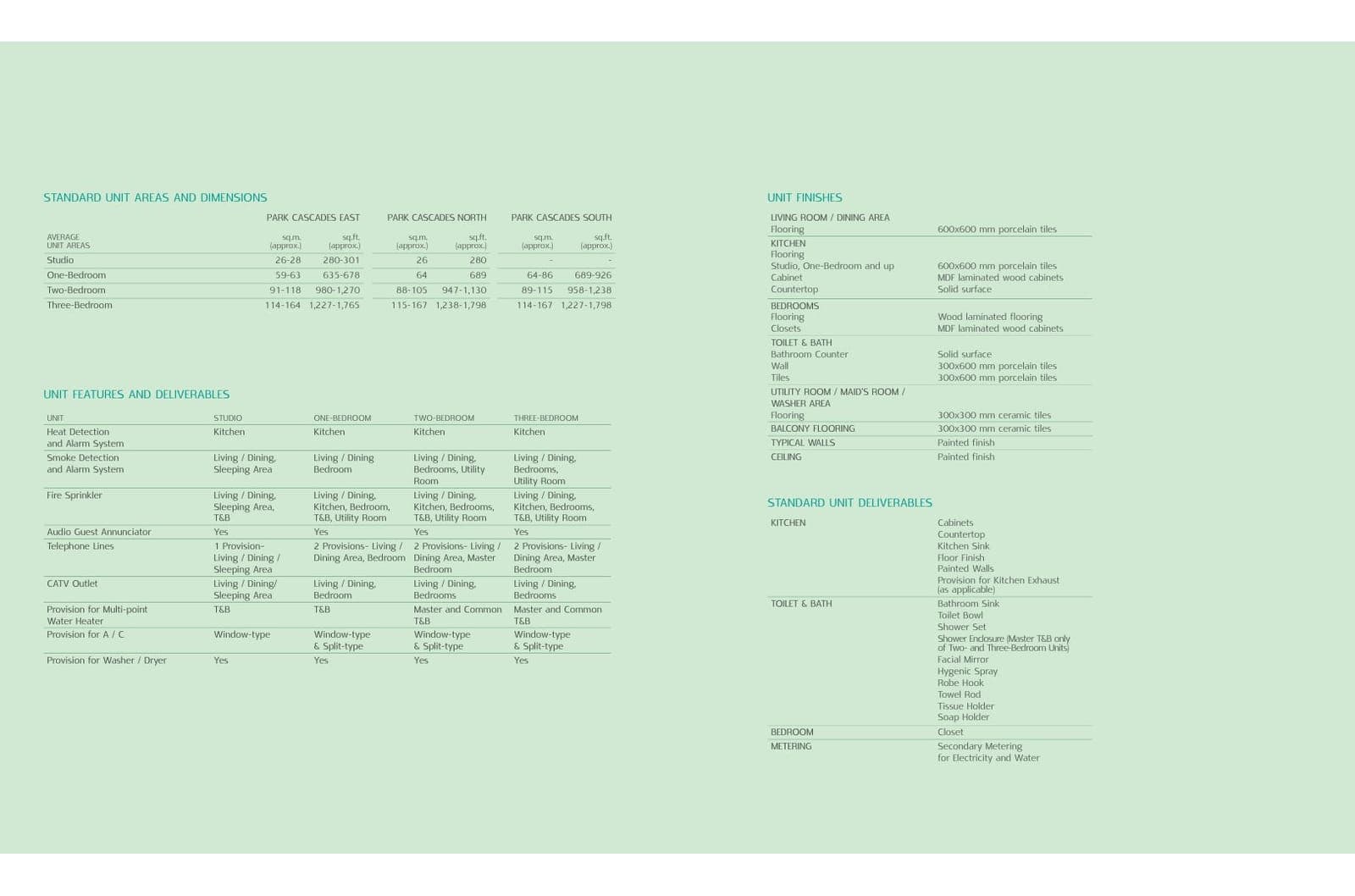 Park Cascades floor plan 3